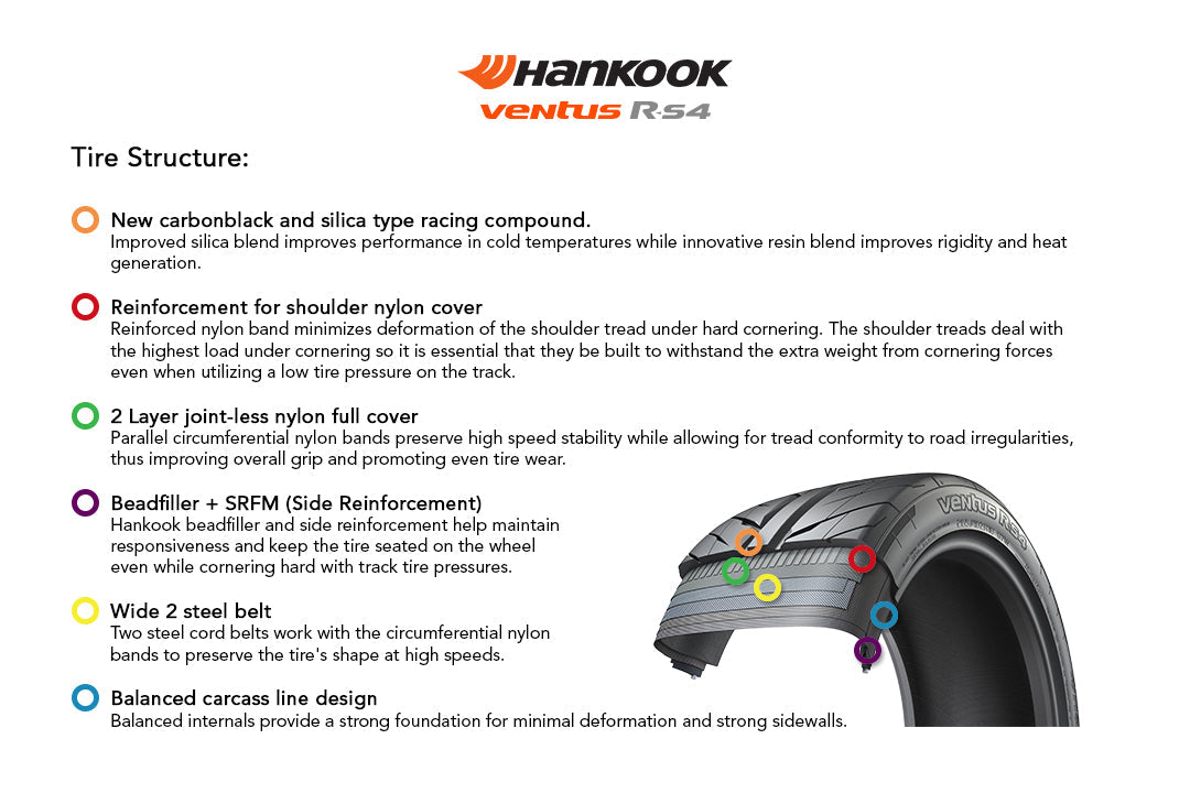 Pneus Hankook RS4